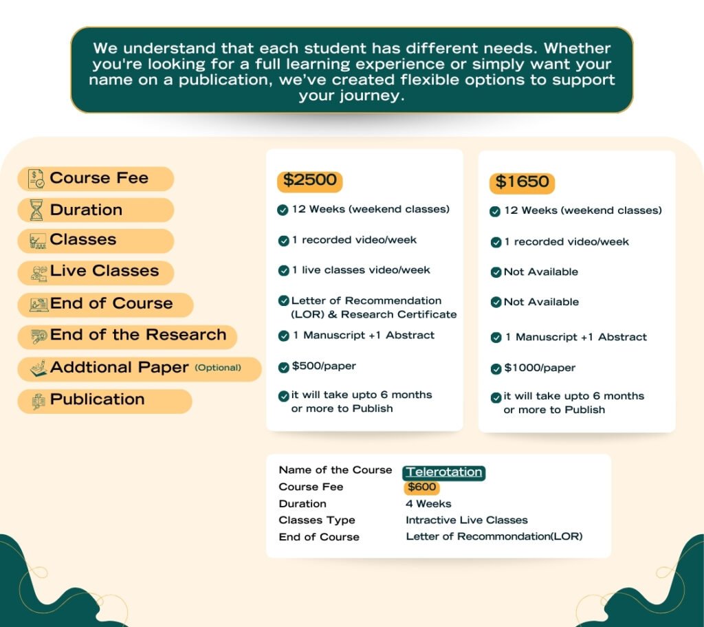 MD Research clinical research course options with publication and LOR support